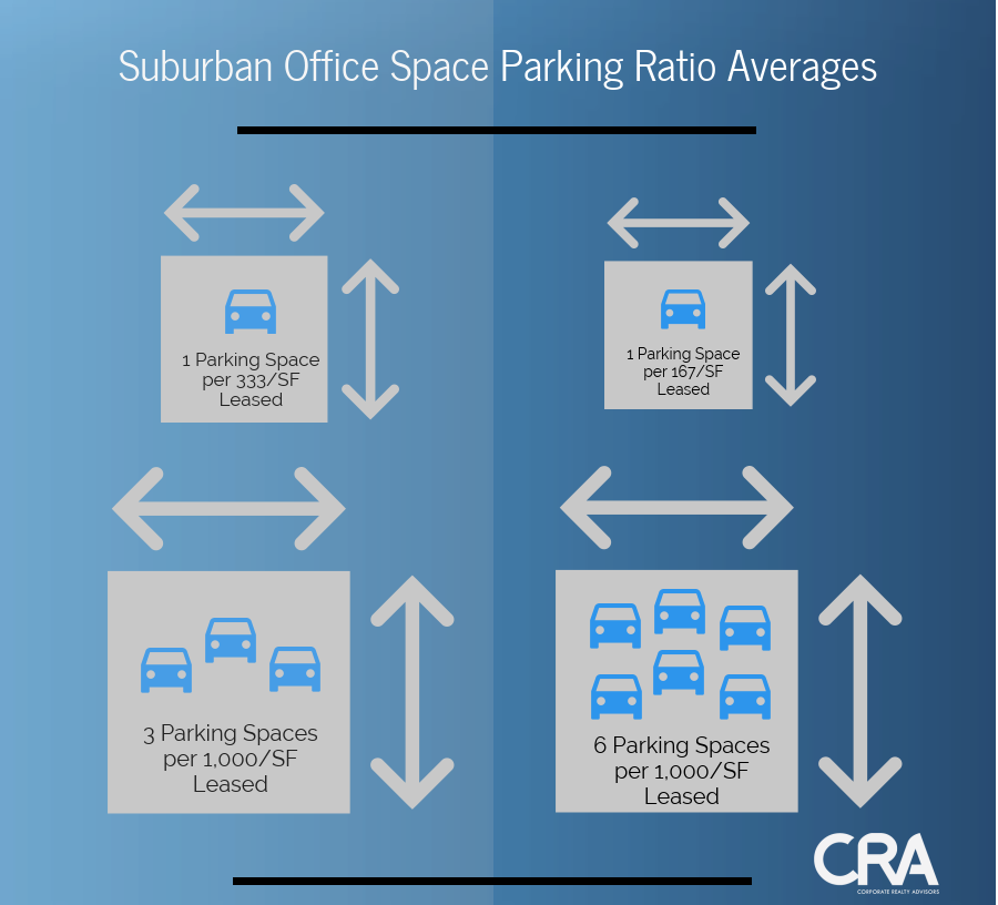 Leasing High Density Office Space Pay, Is Basement Included In Square Footage Cra